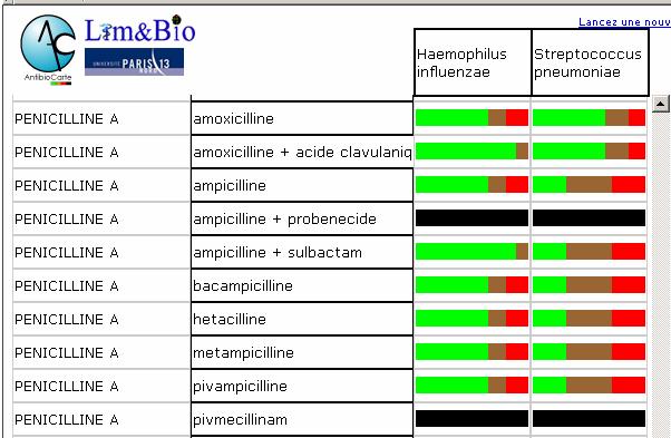 spectre peniA otite