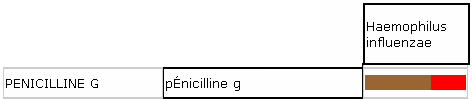 Bactérie modérément sensible